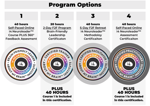 What is the difference between your programs?
