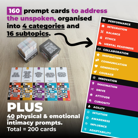 About my Brain Institute Heart 2 Heart Conversations: Elephant In The Room Prompt Cards
