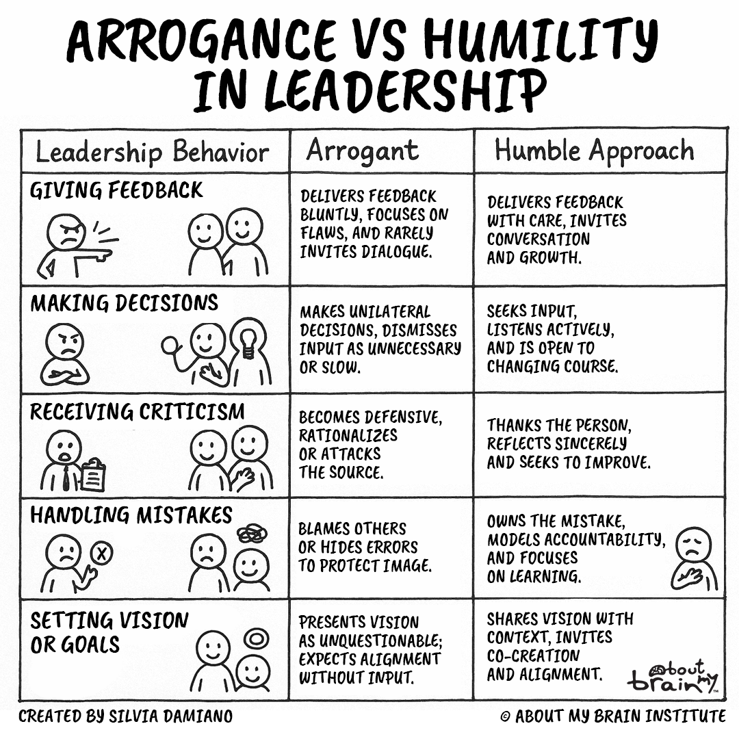 Arrogance-vs-Humility-in-Leadership-Silvia-Damiano