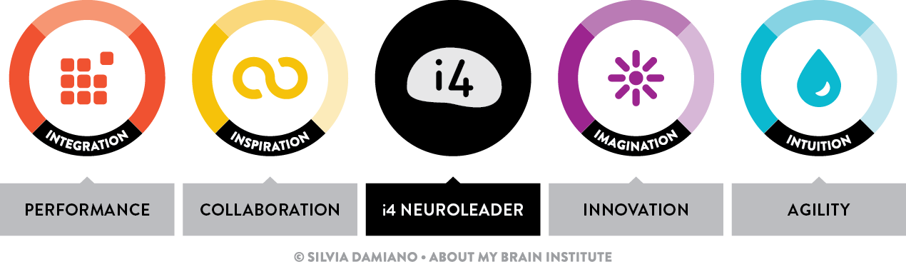 i4NeuroleaderModel-SilviaDamiano-1024x466-1