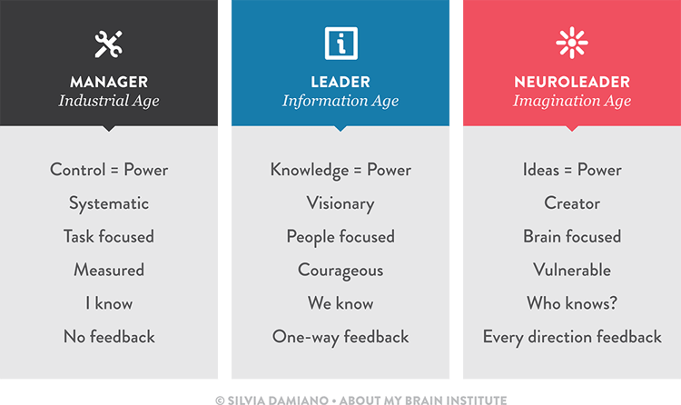 the-leadership-evolution-2.png