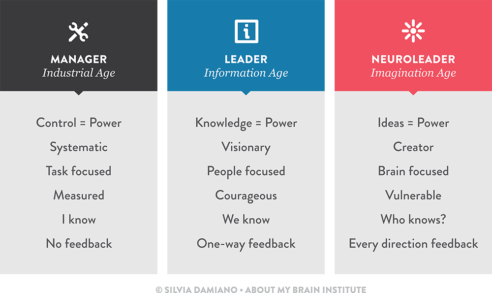 the-leadership-evolution