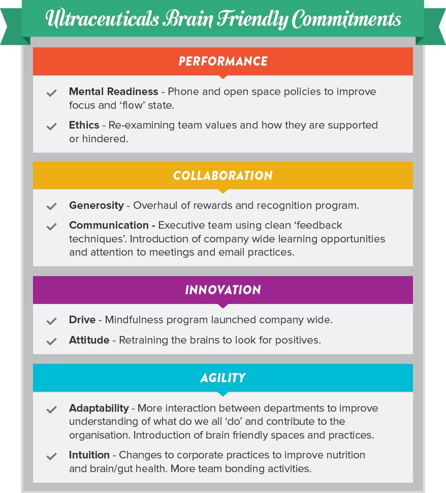 ultraceuticals-brain-friendly-commitments