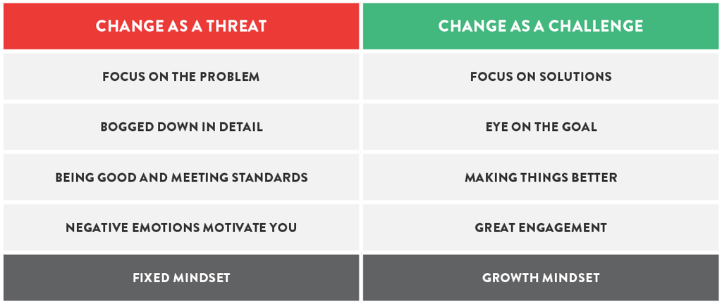 Table-Fixed Mindset-Or I always knew there was something in that Confirmation Bias.png