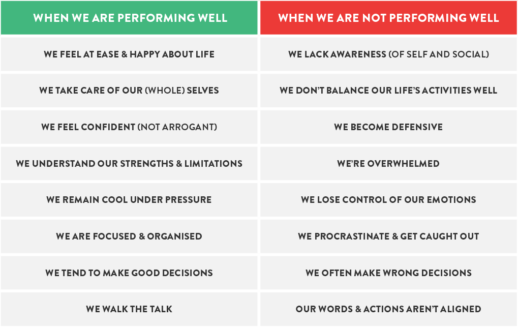 Table-How-do-you-perform-ruth-donde.png