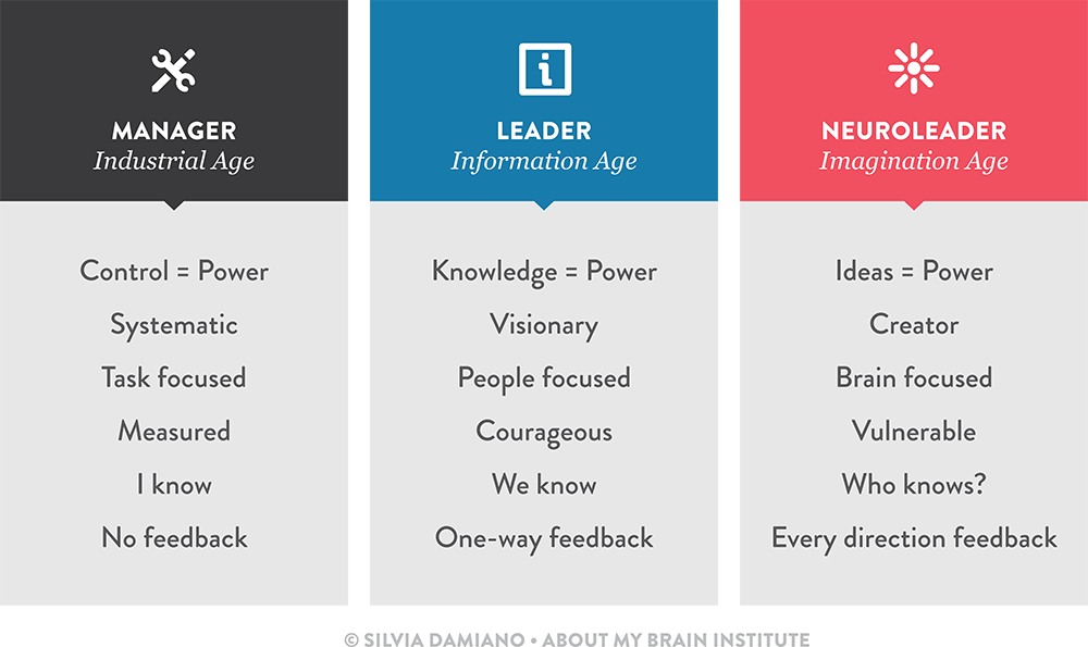 The-Evolution-of-Leadership-1