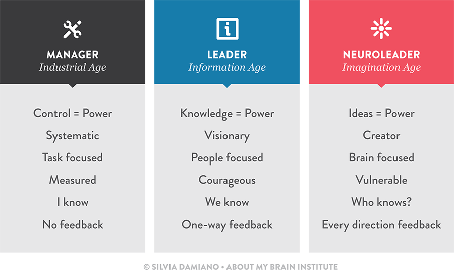 The-Evolution-of-Leadership.jpg