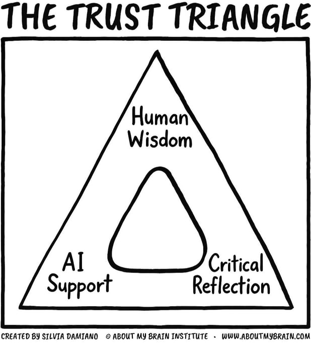 The-Trust-Crisis--Why-Outsourcing-Trust-To-AI-May-Be-Our-Biggest-Mistake-1