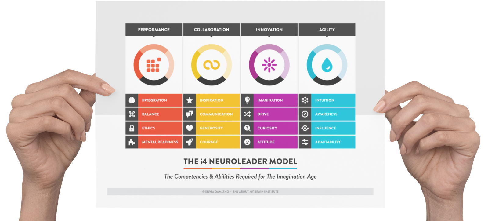 i4 neuroleader model