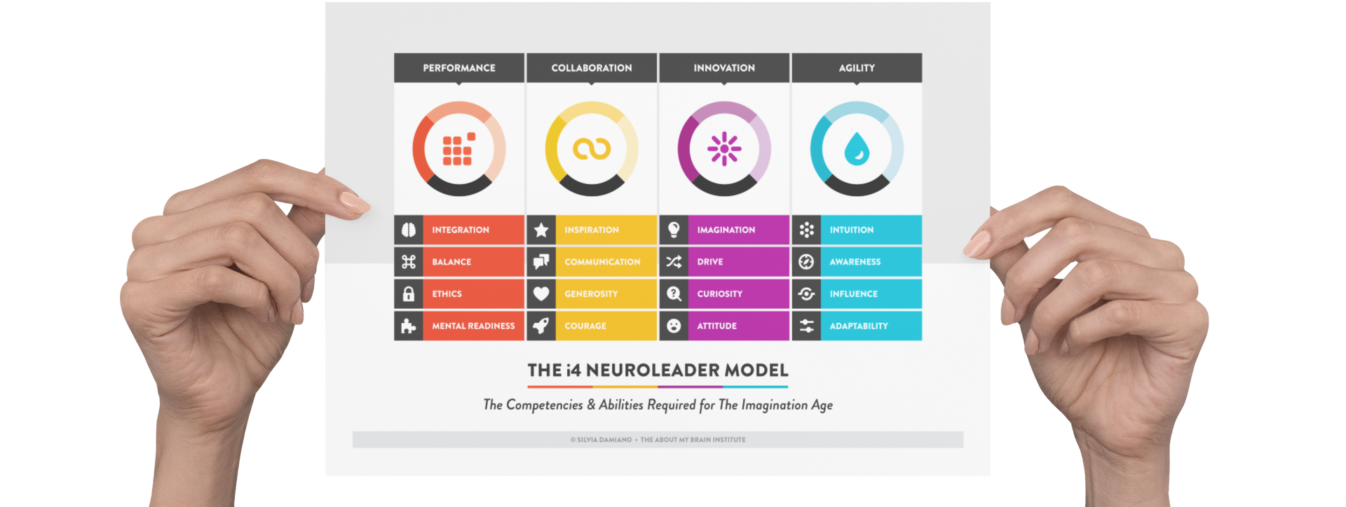 i4-neuroleader-model copy-1