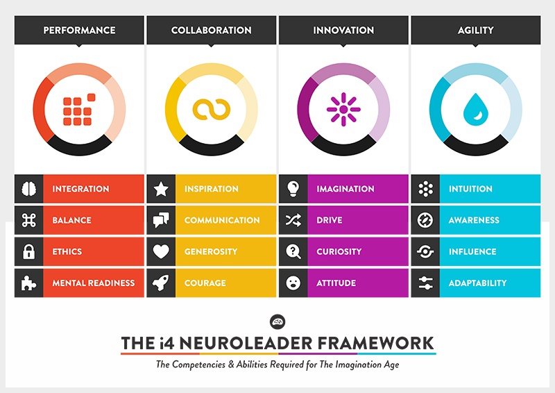 i4-neuroleader-framework.jpg