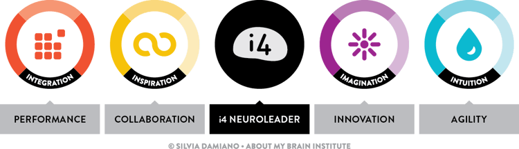 i4-Neuroleader-Model.png