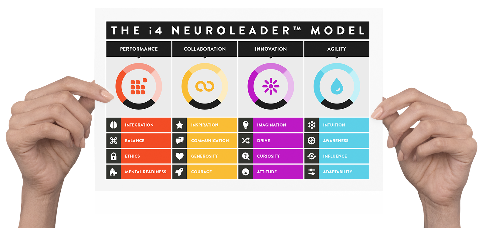 i4-neuroleader-mock-up