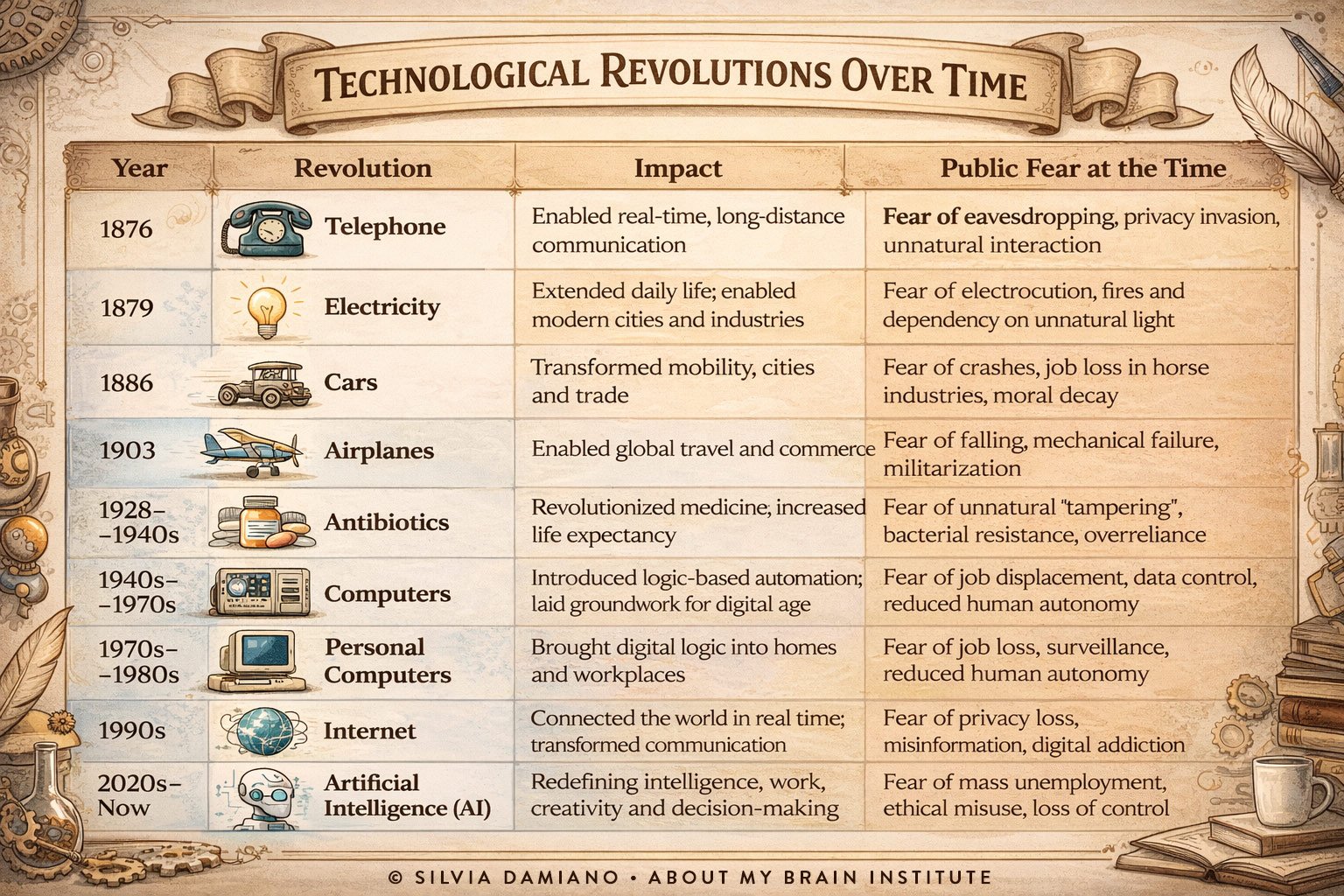 table-How-Innovation-Scares-Us-And-Then-Shapes-Us