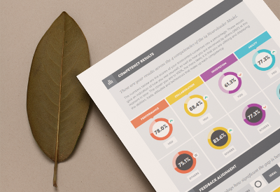 i4 Neuroleader Assessment